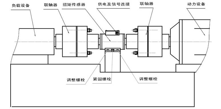 扭矩傳感器安裝圖 扭矩傳感器安裝圖